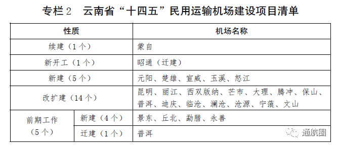 雲南省民航十四五發展規劃正式發佈將研究申請雲南省低空空域管理改革