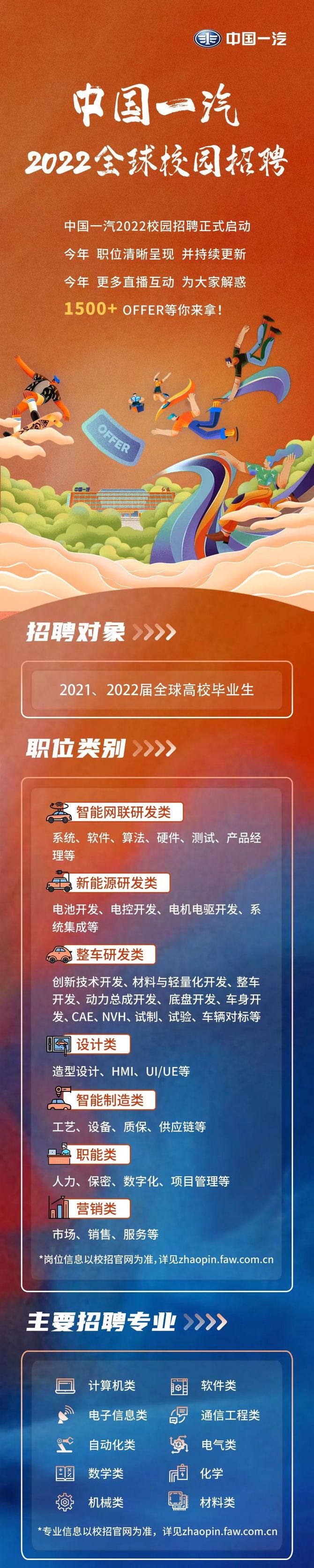 秋招| 中國一汽2022校園招聘正式啟動!