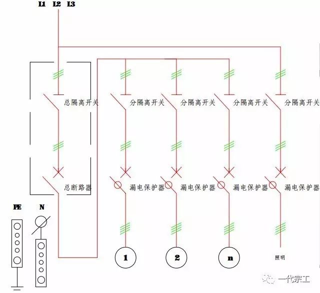 分配电箱系统图分配电箱电器配置图说明:1