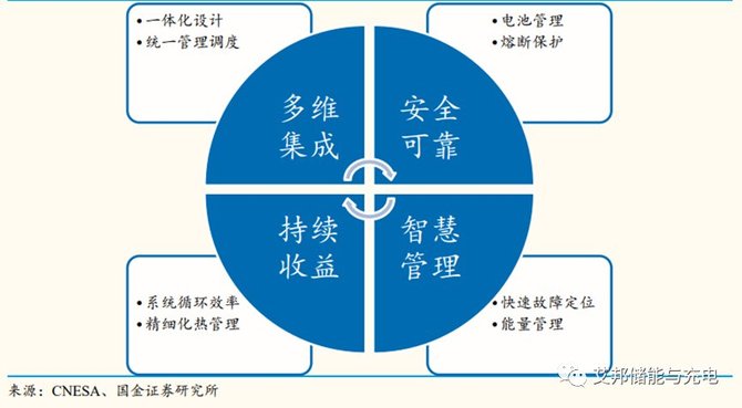 家和百業(yè)旺, 2023中國(重慶)智慧能源電池儲能系統(tǒng)集成技術(shù)展會