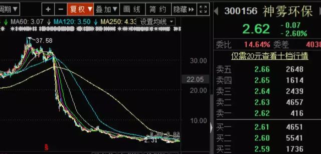 新知图谱, 普通人不要太相信券商研究,90%券商研究都没什么价值