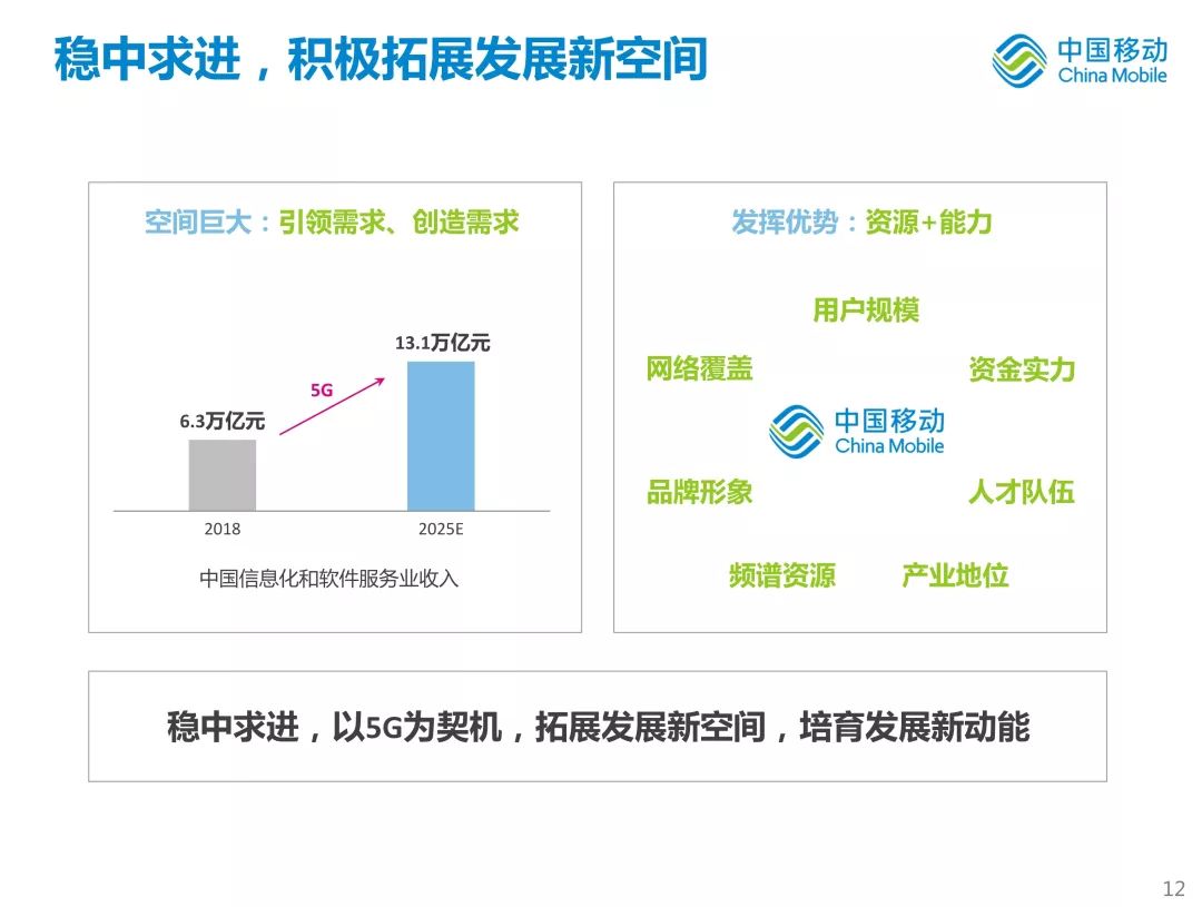 新知图谱, 中国移动首次公开新体系战略!