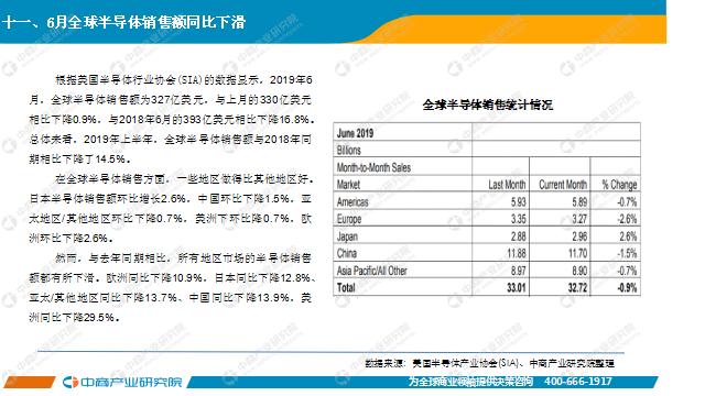 新知图谱, 2019年上半年中国电子信息制造业运行报告