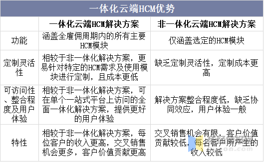 新知达人, 中国数字化HCM产业现状、市场集中度及重点企业经营情况