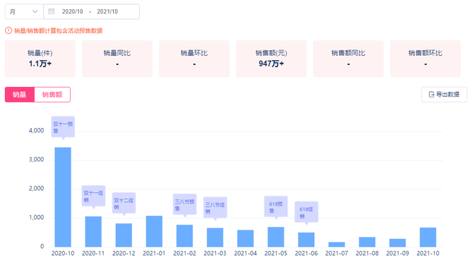 新知达人, 爆品资讯 | 修复市场再延伸，这次大牌们盯上了“光修复酶”？