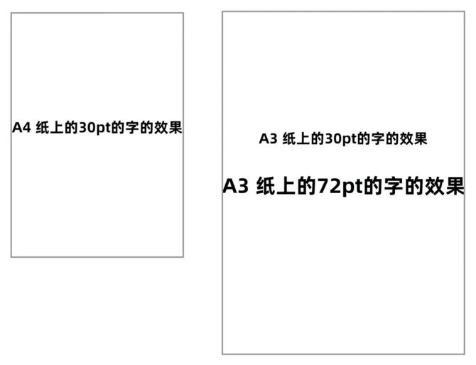 详解|px,pt,dp 分不清?聊聊交互设计中的这些单位!_元尧-商业新知