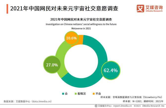 2021年中國網民對元宇宙普及的擔憂因素調查調研數據顯示,近七成的