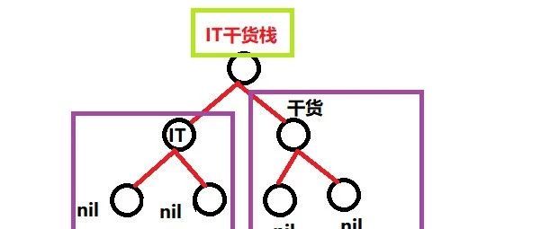 go语言浅析二叉树