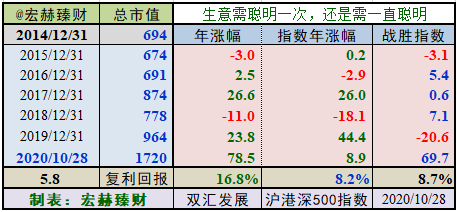 双汇发展的护城河图片