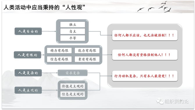 刘三郎, 组织契约论——基于自然法和企业家理论的企业管理体系构建