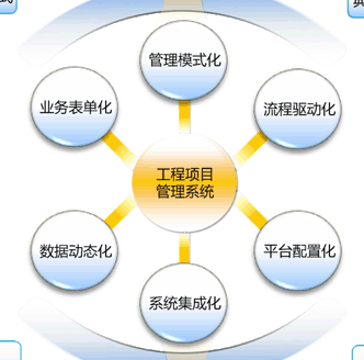 搭建工程項目管理軟件步驟是什麼