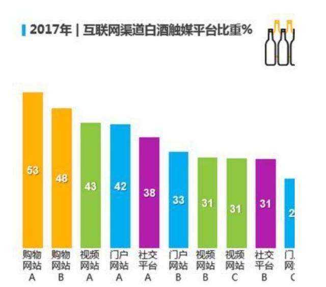 新知图谱, 2020迎来体育大年,白酒行业如何借体育营销占据市场优势?