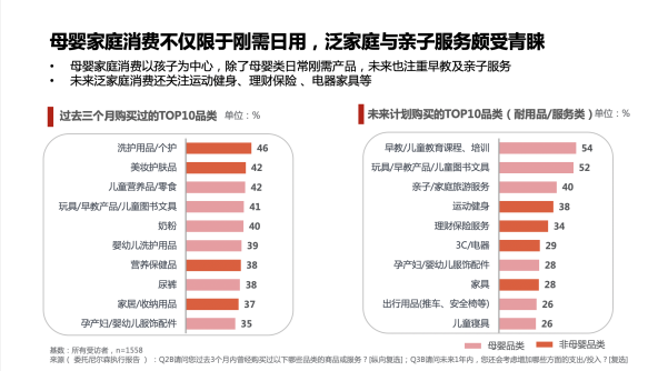 新知图谱, 看宝宝树在消费升级下如何掘金母婴经济？