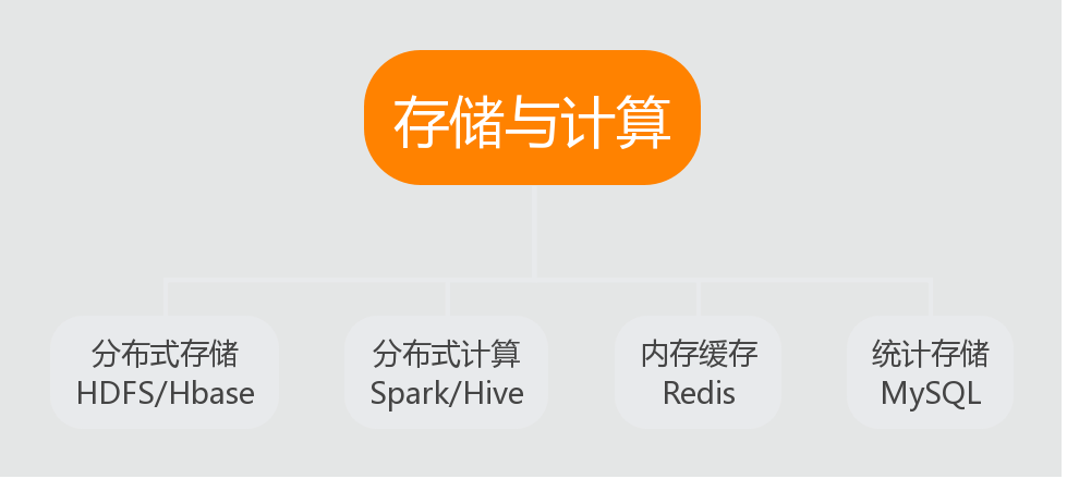 新知图谱, 为啥跳槽月薪只涨2000?你没掌握这门新技术