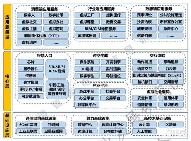 電子信息研究所和江蘇省通信學會聯合編寫了《元宇宙產業鏈生態白皮書