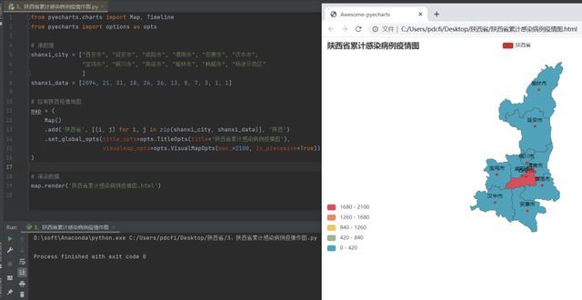 新知达人, 基于百度疫情实时数据报告,用Pyecharts库制作省位地图和轮播图