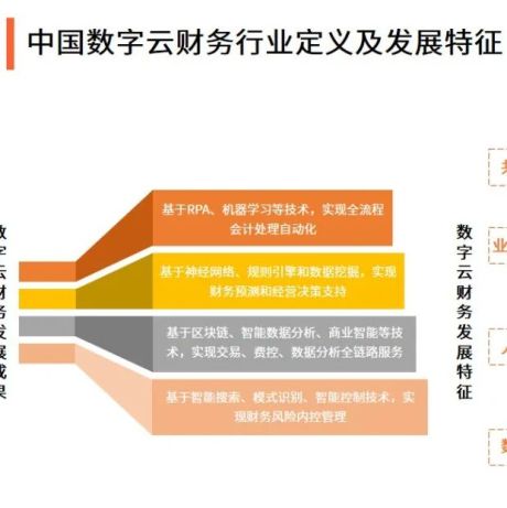 艾媒咨询｜2022年中国数字云财务行业发展研究报告