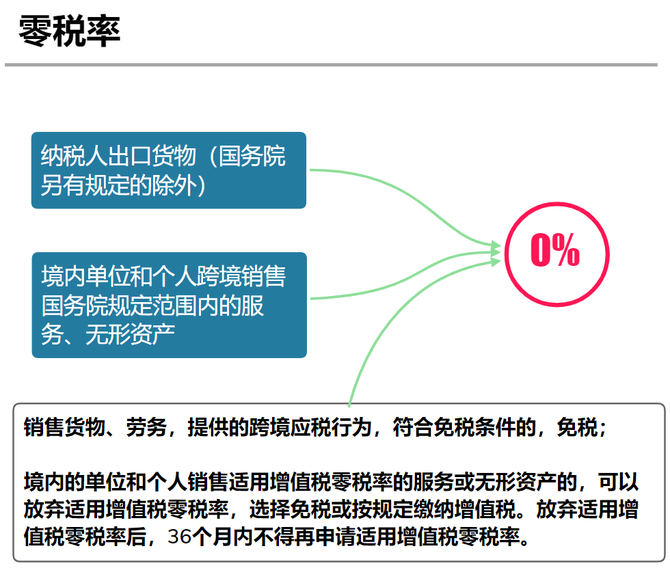 太詳細了2022年建築業增值稅進項稅率抵扣手冊