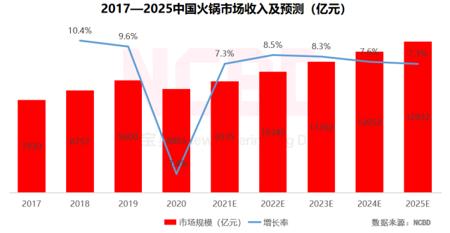 巴奴21歲進京但留給杜中兵講ipo故事的時間不多了