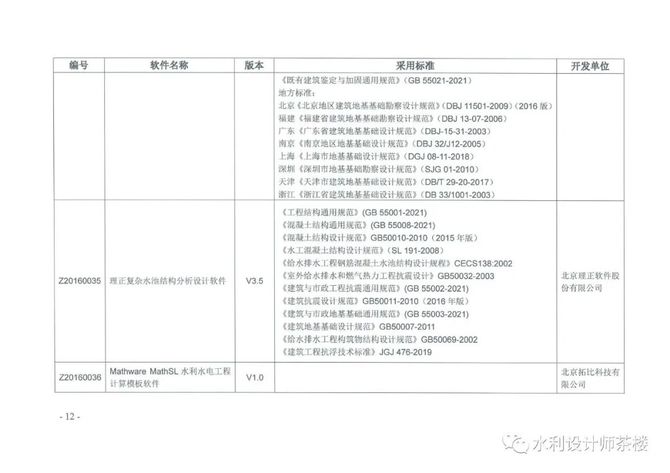 水利工程师茶楼, 水利水电工程勘测设计计算机软件名录（2021）版