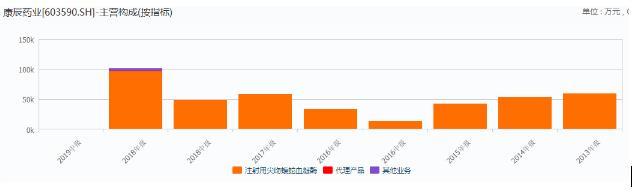 新知图谱, 康辰药业的AB面:大股东接连大额减持 牛散赵建平成第一大流通股东