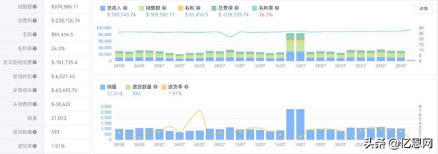 新知图谱, 史上最强亚马逊ASIN分析和运营工具,没有之一