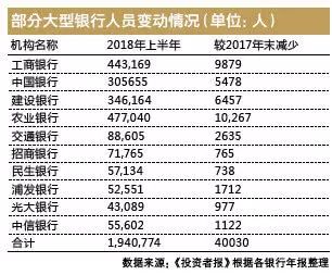 新知图谱, 智能化程度不断加深 银行柜台人数大幅减少