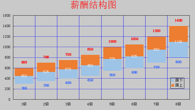 薪酬结构设计超全指南方法步骤案例工具图表zip