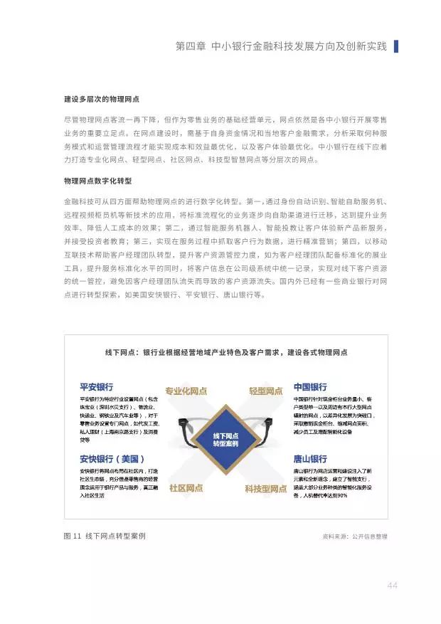 新知图谱, 2019中小银行金融科技发展研究报告