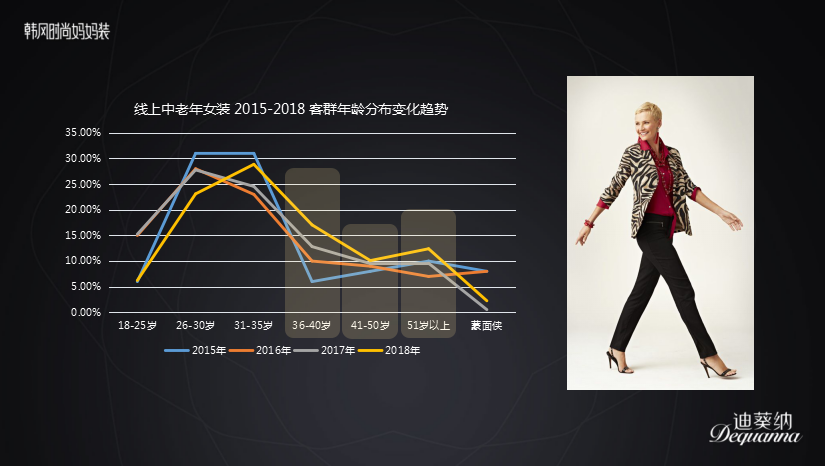 新知图谱, 李涛：走过的坑与抓住的机会，如何理解中老年用户需求痛点？