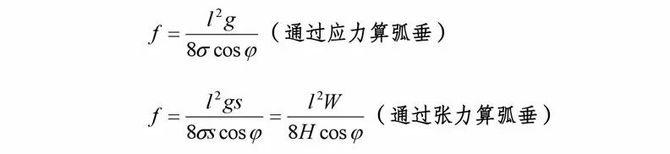 基础知识 导地线弧垂常用计算公式及基础知识 电力设计及施工运维 商业新知