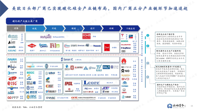 2023中国功率半导体和第三代半导体行业发展现状和前景分析.
