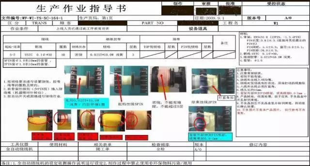 新知达人, 如何制作标准作业指导书(SOP)