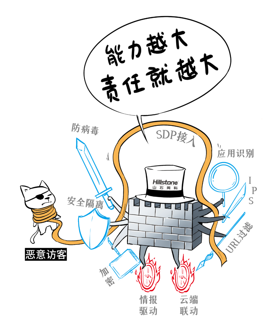 只需一台山石网科防火墙!