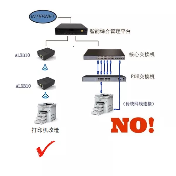 新知图谱, “我”叫ALX B10,为你而生!