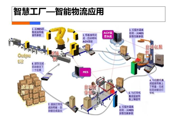 新知達人, 踐行工業4.0:打造智慧工廠實現卓越製造