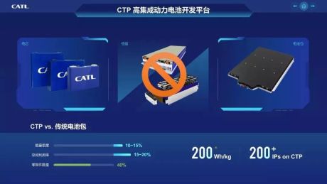 宁德时代推出全新CTP高集成动力电池开发平台
