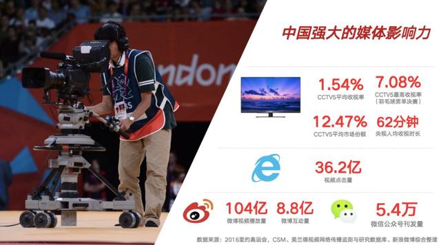 新知图谱, 禹唐推荐 | 如何打赢东京奥运会这场营销战役?