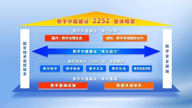 新知达人, 国家数据局即将成立