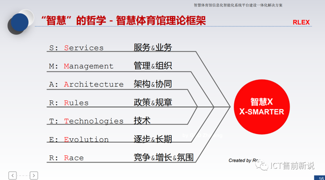 智慧體育館總體解決方案