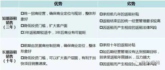 商业V见地, 社区商业：分布形式、商铺划分、租售模式、发展趋势