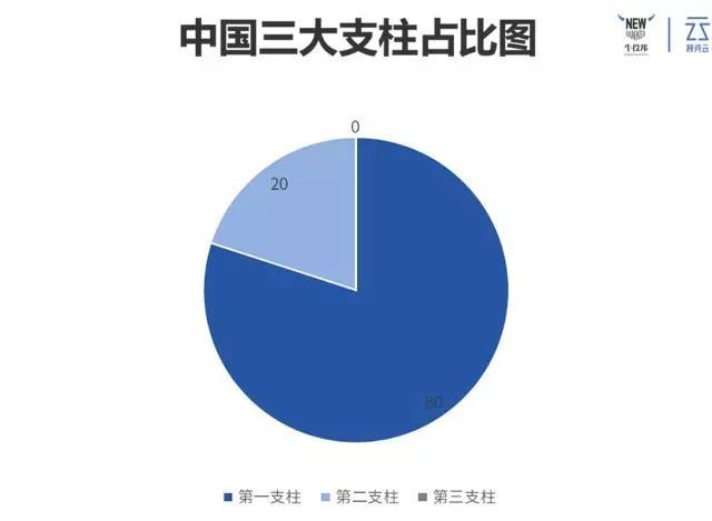 新知达人, 国内养老好，还是国外养老好?（值得一读）