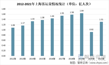 2021年上海绿色交通运输行业运行情况：新能源汽车年度推广量创历史新高[图]