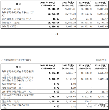 审计经理人, 实务 | IPO审核中，资金流水核查如此重要，核查的标准应该怎么定？（附28个案例）