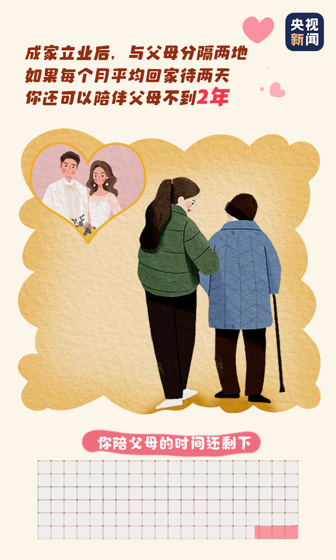 新知达人, 原来,你能陪伴父母的时间只剩下……