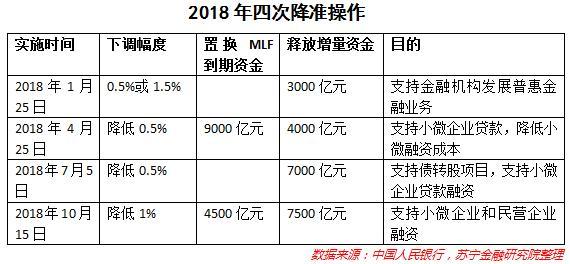 新知达人, 2019货币宽松趋势确立!股市、利率、房地产将怎么走?