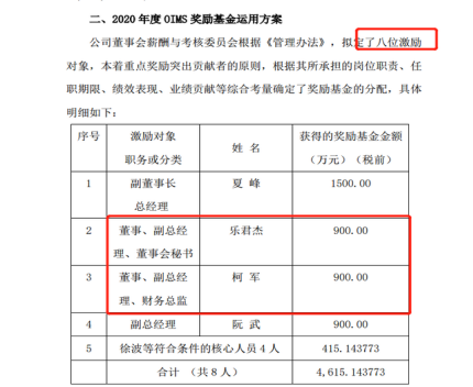 达标情况,本次拟定奖励8位激励对象,其中董秘乐君杰属于被奖励之列