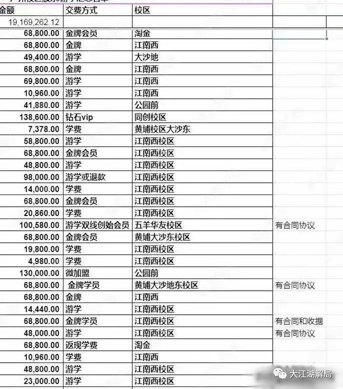 新知达人, 又一家机构暴雷,女老板:不退费,等破产清算!
