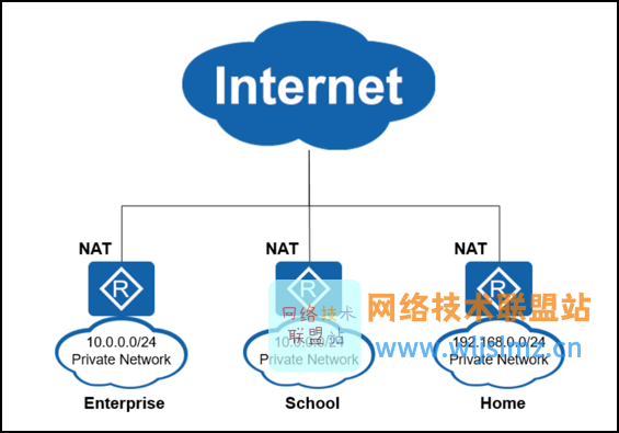 網絡技術聯盟站, 幾張圖就把五大nat類型講的明明白白!