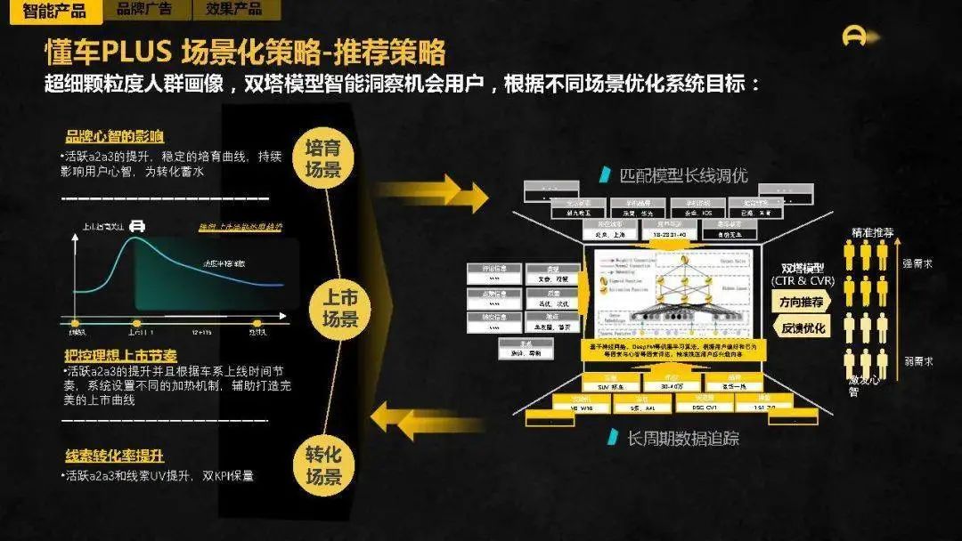 懂車帝app營銷通案6720212022